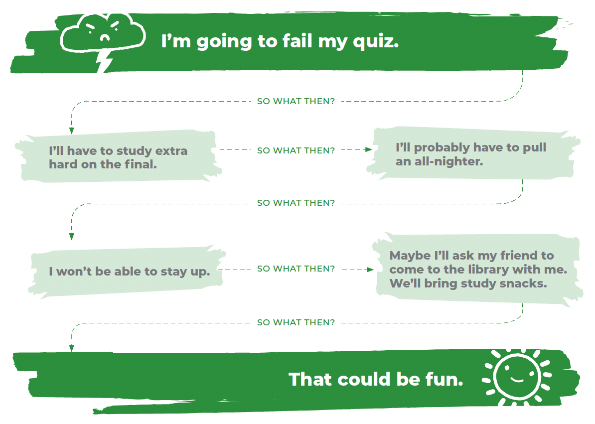 So What Then Graphic Green