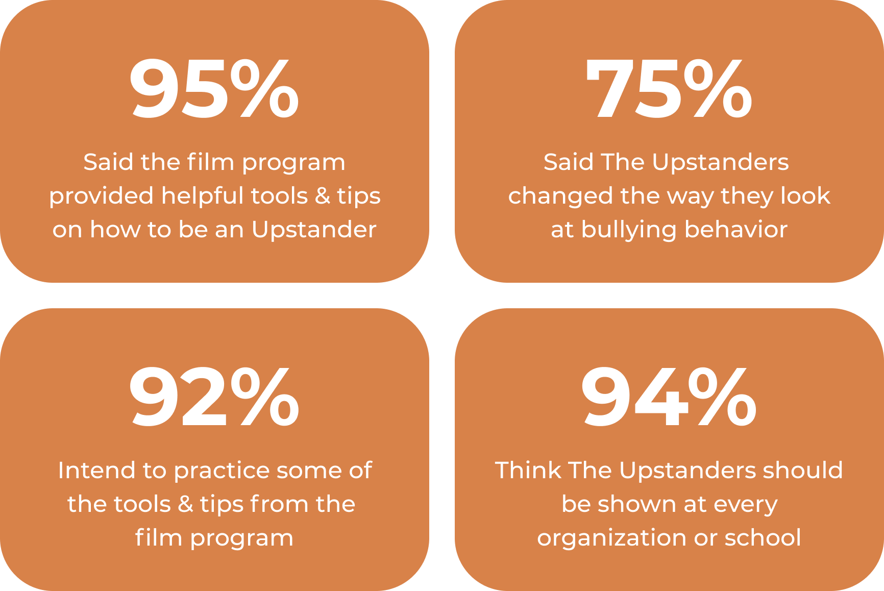 UpstandersStats UpstandersStats