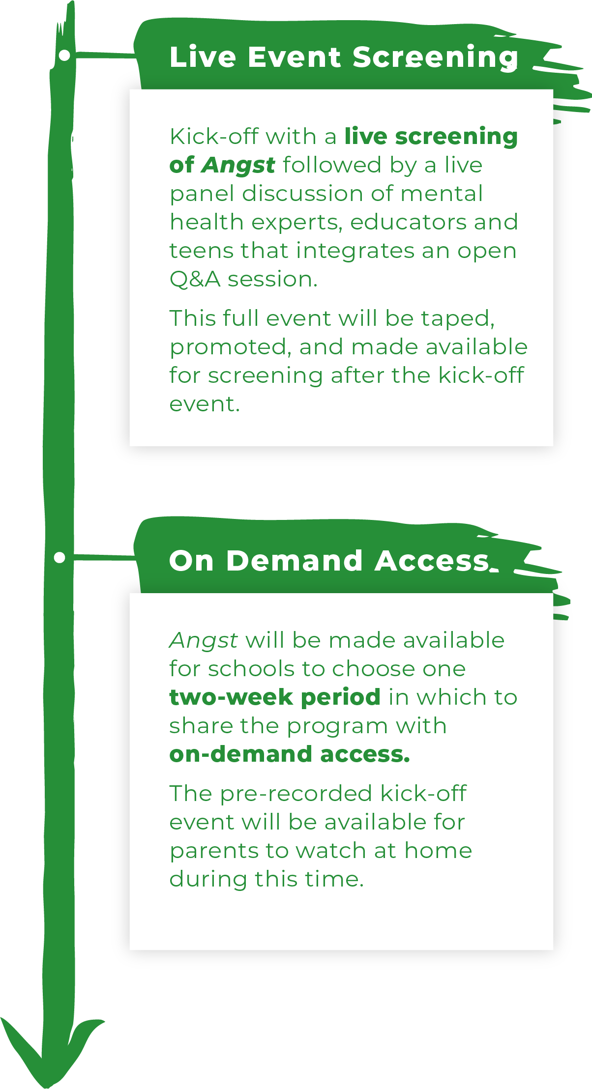 district initiative timeline vert