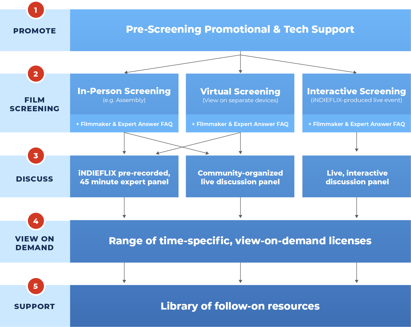 plan your custom screening nevertheless